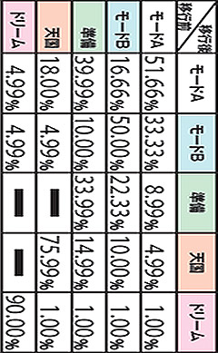 4.6.1 規定ゲーム数A消化or小役解除(設定5)