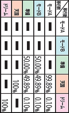 4.5.1 規定ゲーム数B消化(設定1〜4・6)
