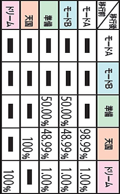 4.4.1 規定ゲーム数B消化(設定5)