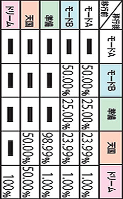 4.3.1 ビクトリーロード(全設定共通)