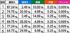 4.1.1 リセット(設定変更)時のモード振り分け