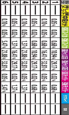 3.2.1 【通常滞在時】各役成立時・バリバリゾーン突入率