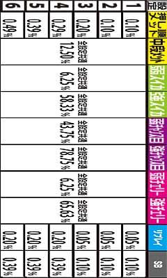 3.3.1 【天国滞在時】各役成立時・バリバリゾーン突入率