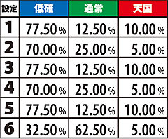 1.1.1 設定変更時の状態移行率