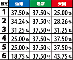 1.2.1 ART終了時の状態移行率