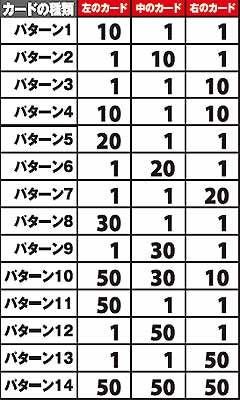 2.2.1 鬼カードの組み合わせパターン