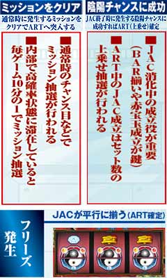 6.9.1 ART突入契機