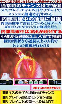 6.11.1 通常時のミッション抽選