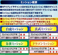 6.12.1 ミッション概要