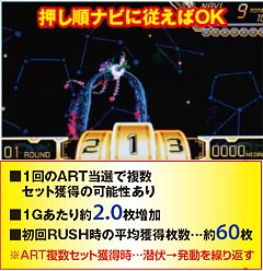 6.14.1 サイバーRUSH
