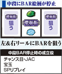 8.1.1 中押し小役狙い打法