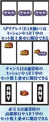 8.3.1 押さえておきたいチャンス役