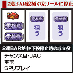 8.2.1 順押し小役狙い打法
