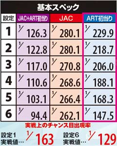 5.2.1 設定推測要素