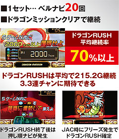 6.15.1 ドラゴンRUSH