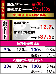 6.2.1 玄武RUSH(裏モード)