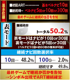 6.5.1 朱雀RUSH(表モード)