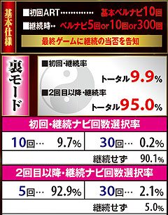 6.6.1 朱雀RUSH(裏モード)