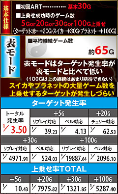 6.3.1 白虎RUSH(表モード)
