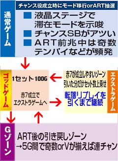7.8.1 ゲームの流れ