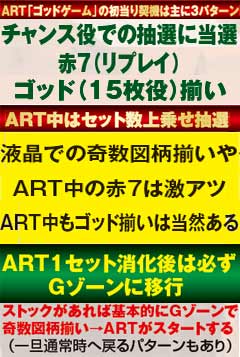 7.7.1 ART連チャンの流れ