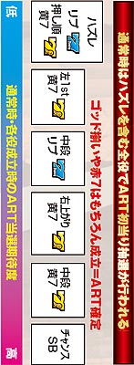 9.6.1 通常時・各役成立時のART当選期待度
