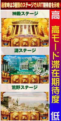 5.38.1 ステージ期待度