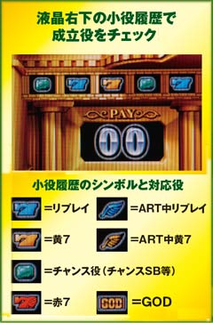 9.12.1 小役履歴が光ったらGG抽選