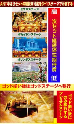 9.11.1 ART中次セット継続期待度