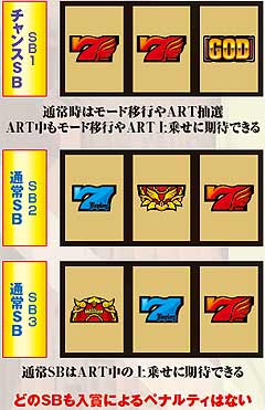 9.9.1 各フラグの役割