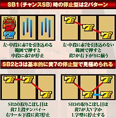 9.13.1 フリー打ち時・各SBの出目法則
