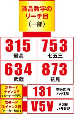 5.40.1 液晶数字について