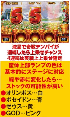 5.37.1 上乗せ濃厚演出