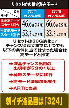 6.2.1 朝イチの挙動