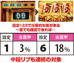 9.4.1 通常時リプレイ3連時のART当選期待度
