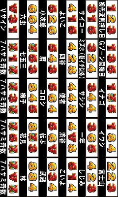 5.28.1 語呂合わせになっている激アツ目