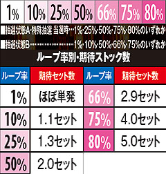 3.14.1 GGループ率詳細