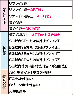 9.2.1 ART特殊抽選契機・一覧