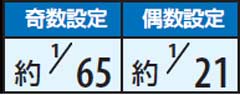 3.11.1 通常モード中・中段青7時ART当選率