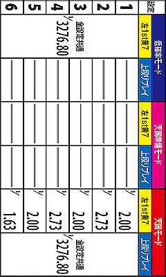 3.10.1 全状態中 滞在モード別・ART当選確率(裏モード)