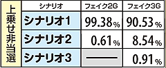 5.6.1 ART中・フェイク演出シナリオ選択率