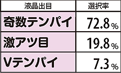 5.11.1 上乗せ確定シナリオ時奇数揃い1G前の液晶出目