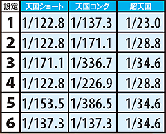 2.19.1 ART中・トータルモード転落率