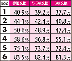 8.1.1 交換率別の勝率
