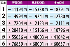 8.2.1 交換率別の平均収支