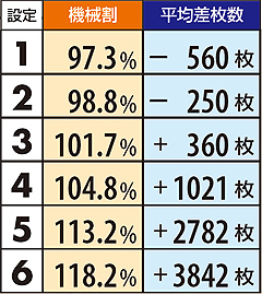 8.3.1 機械割&平均差枚数