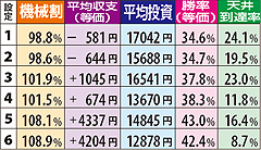8.4.1 データカウンター表示800Gから打ち始めた場合の期待値