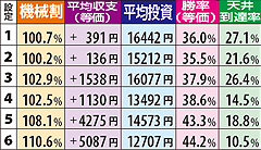 8.5.1 データカウンター表示850Gから打ち始めた場合の期待値