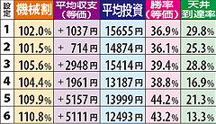8.6.1 データカウンター表示900Gから打ち始めた場合の期待値