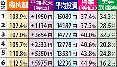 8.7.1 データカウンター表示950Gから打ち始めた場合の期待値